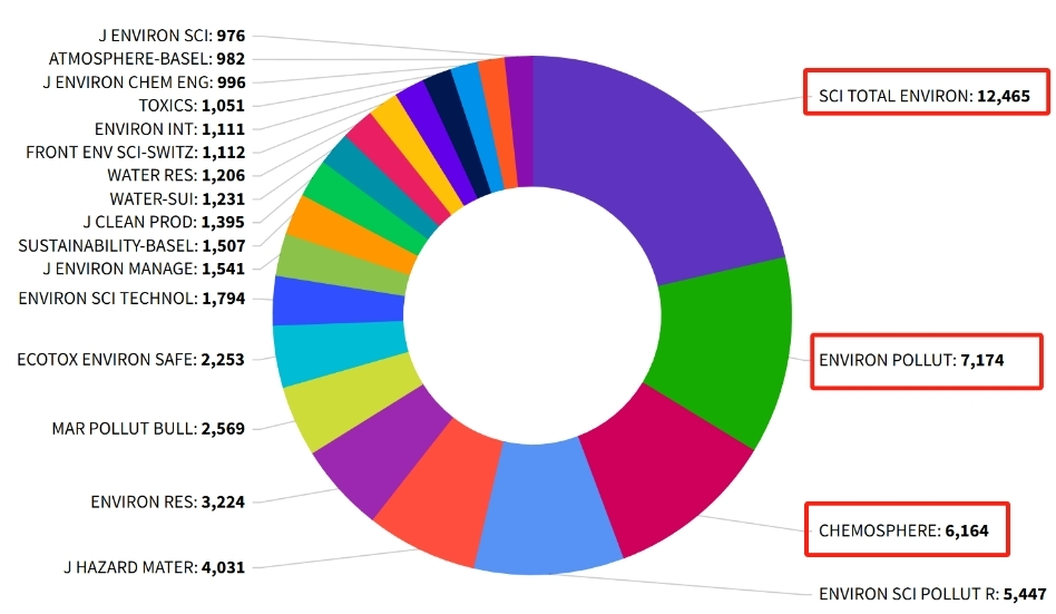 得辅学术 文章配图