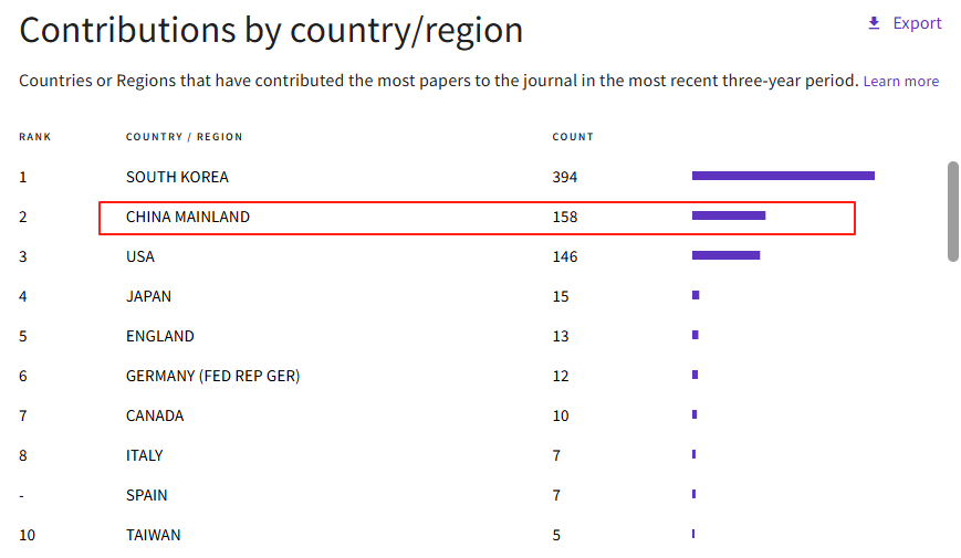 得辅学术 文章配图