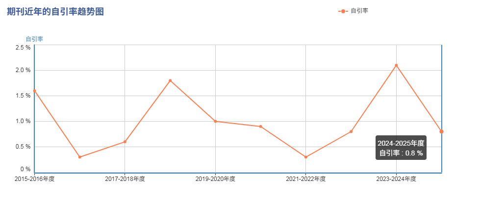 得辅学术 文章配图