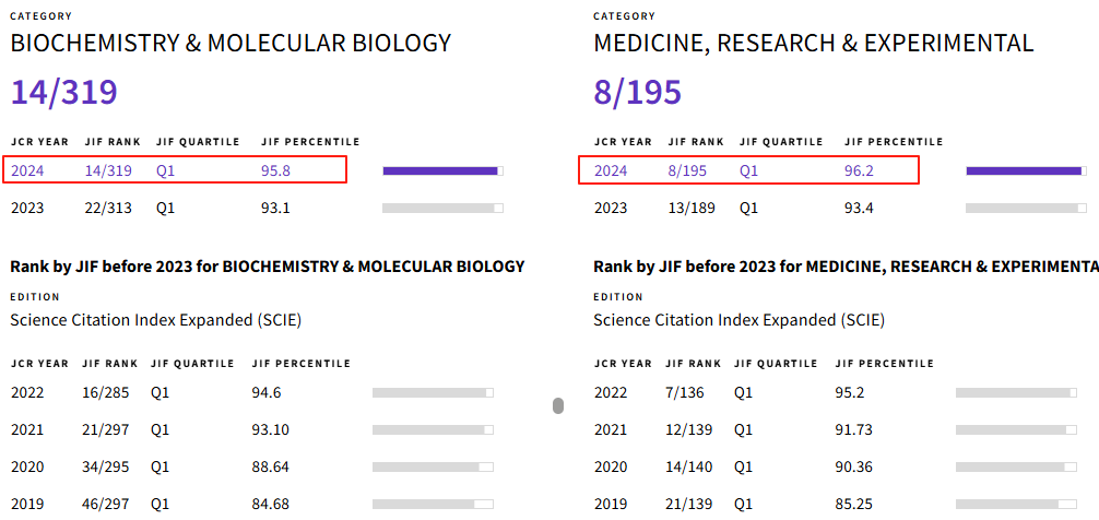 得辅学术 文章配图