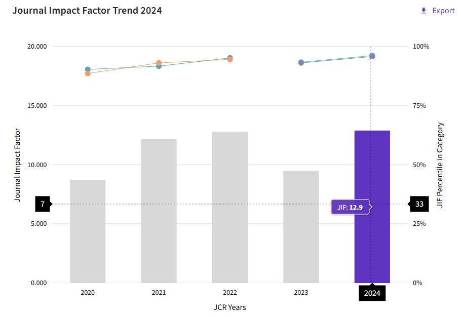 得辅学术 文章配图