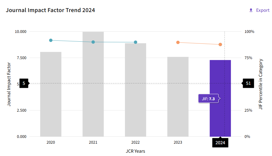 得辅学术 文章配图