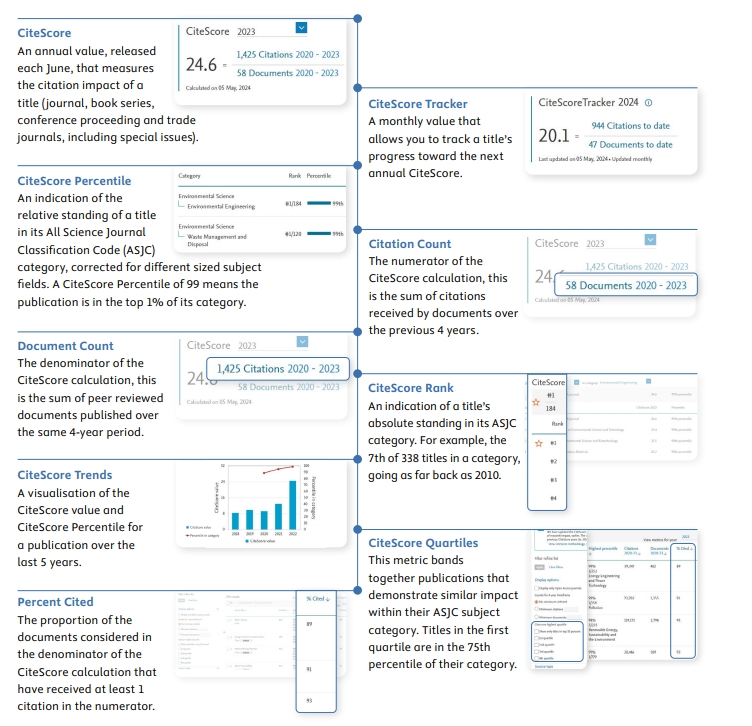 得辅学术 文章配图