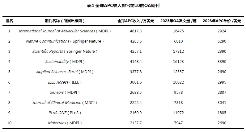 得辅学术 文章配图
