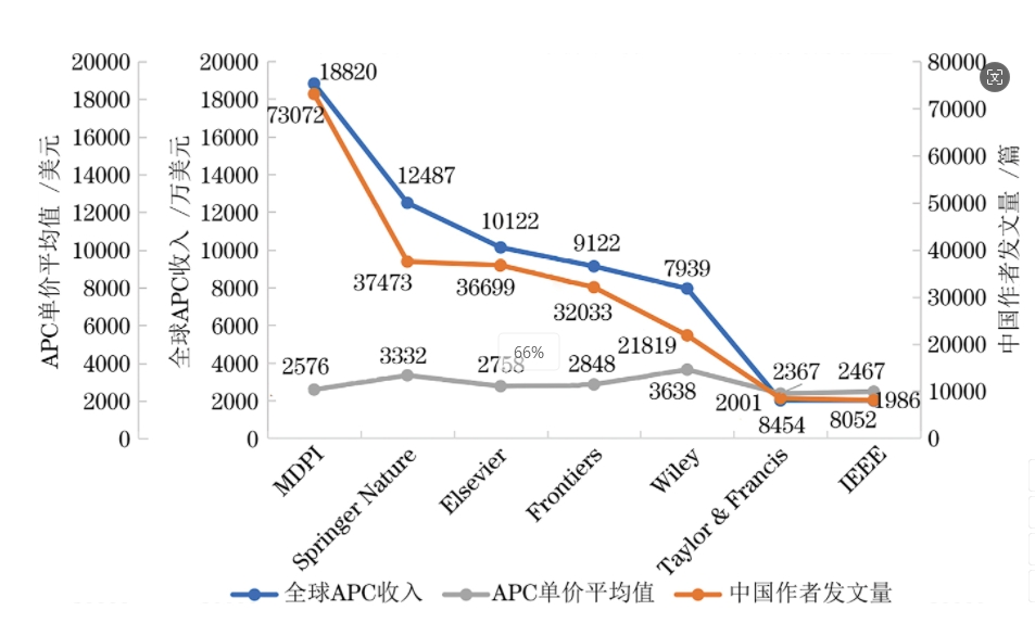 得辅学术 文章配图