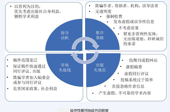 得辅学术 文章配图