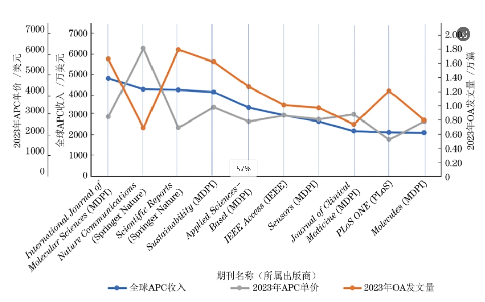 得辅学术 文章配图