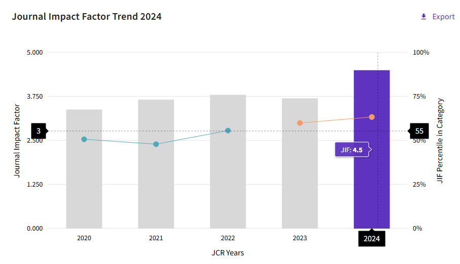 得辅学术 文章配图