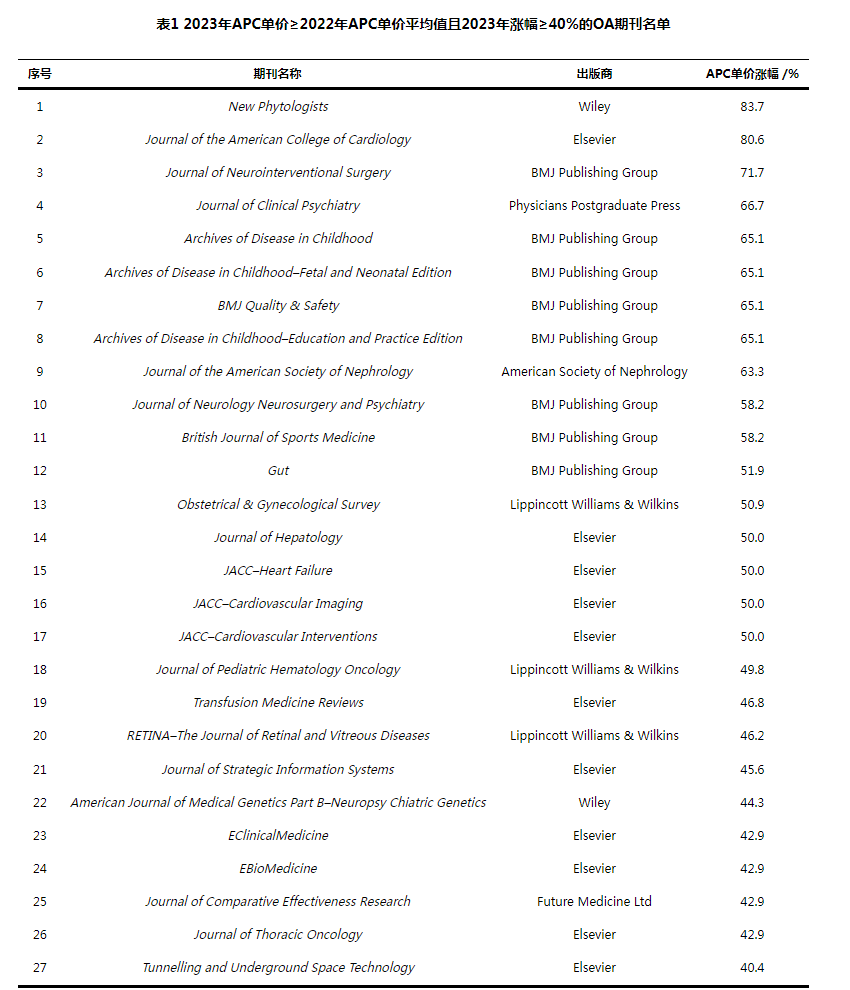 得辅学术 文章配图