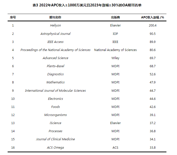 得辅学术 文章配图