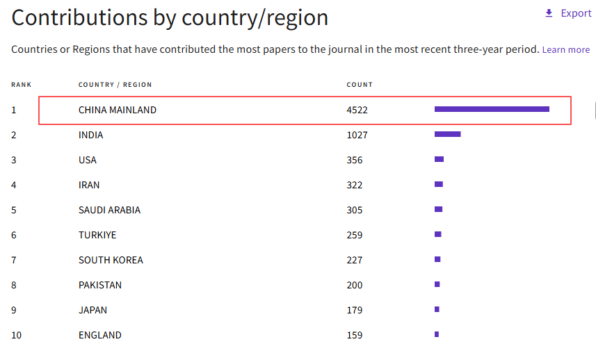 得辅学术 文章配图