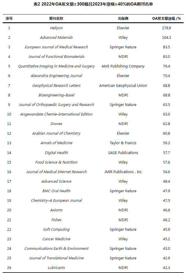 得辅学术 文章配图