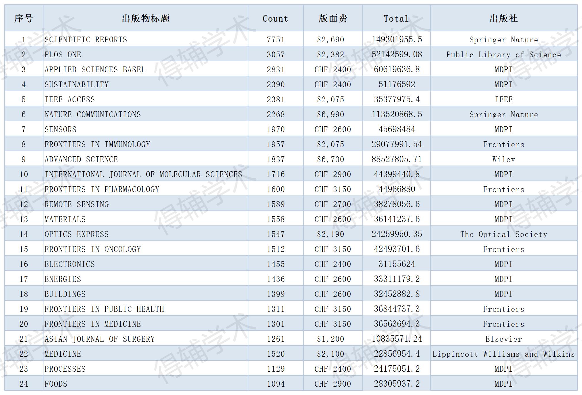 得辅学术 文章配图
