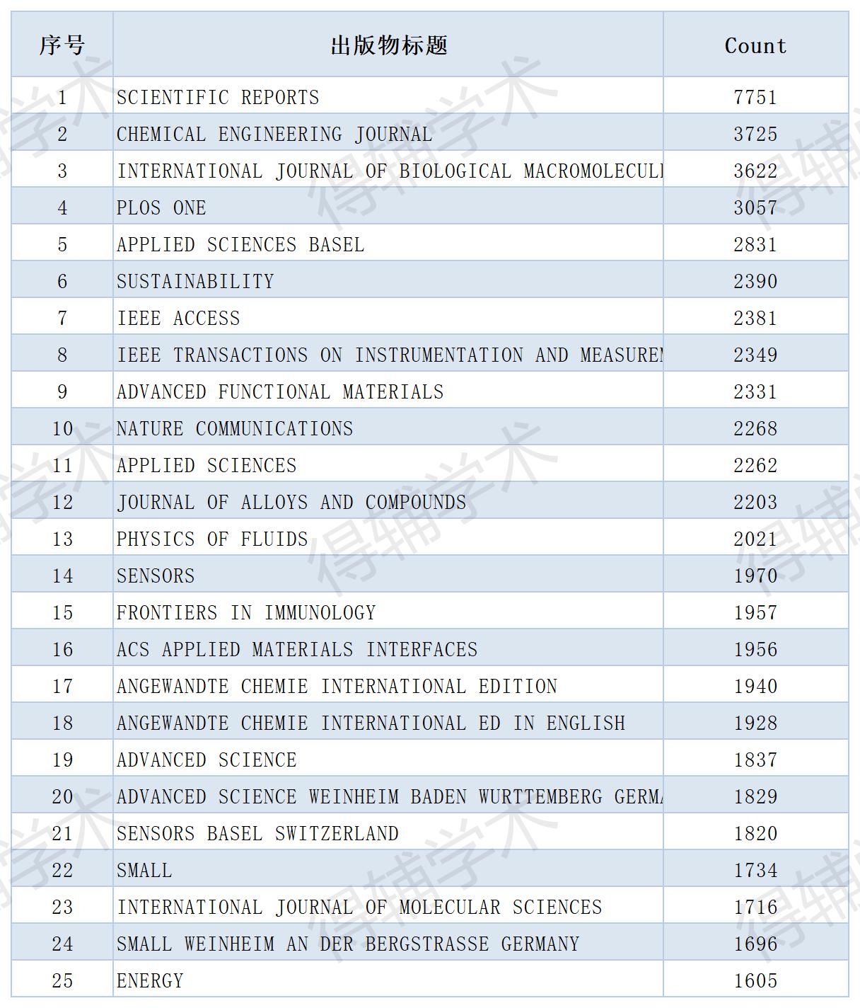 得辅学术 文章配图