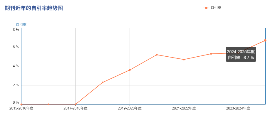 得辅学术 文章配图