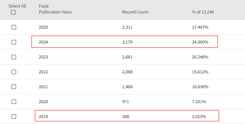 得辅学术 文章配图