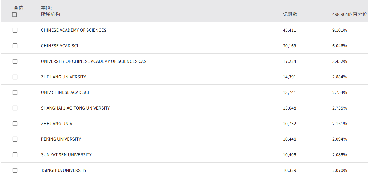 得辅学术 文章配图