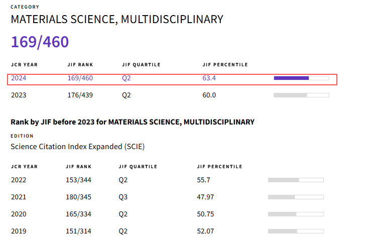 得辅学术 文章配图