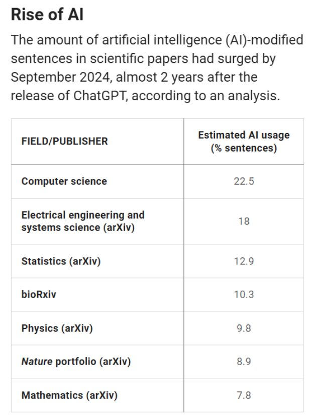 得辅学术 文章配图