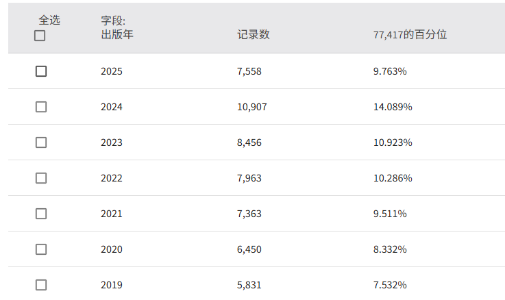 得辅学术 文章配图