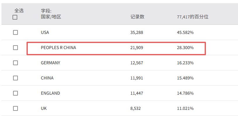 得辅学术 文章配图