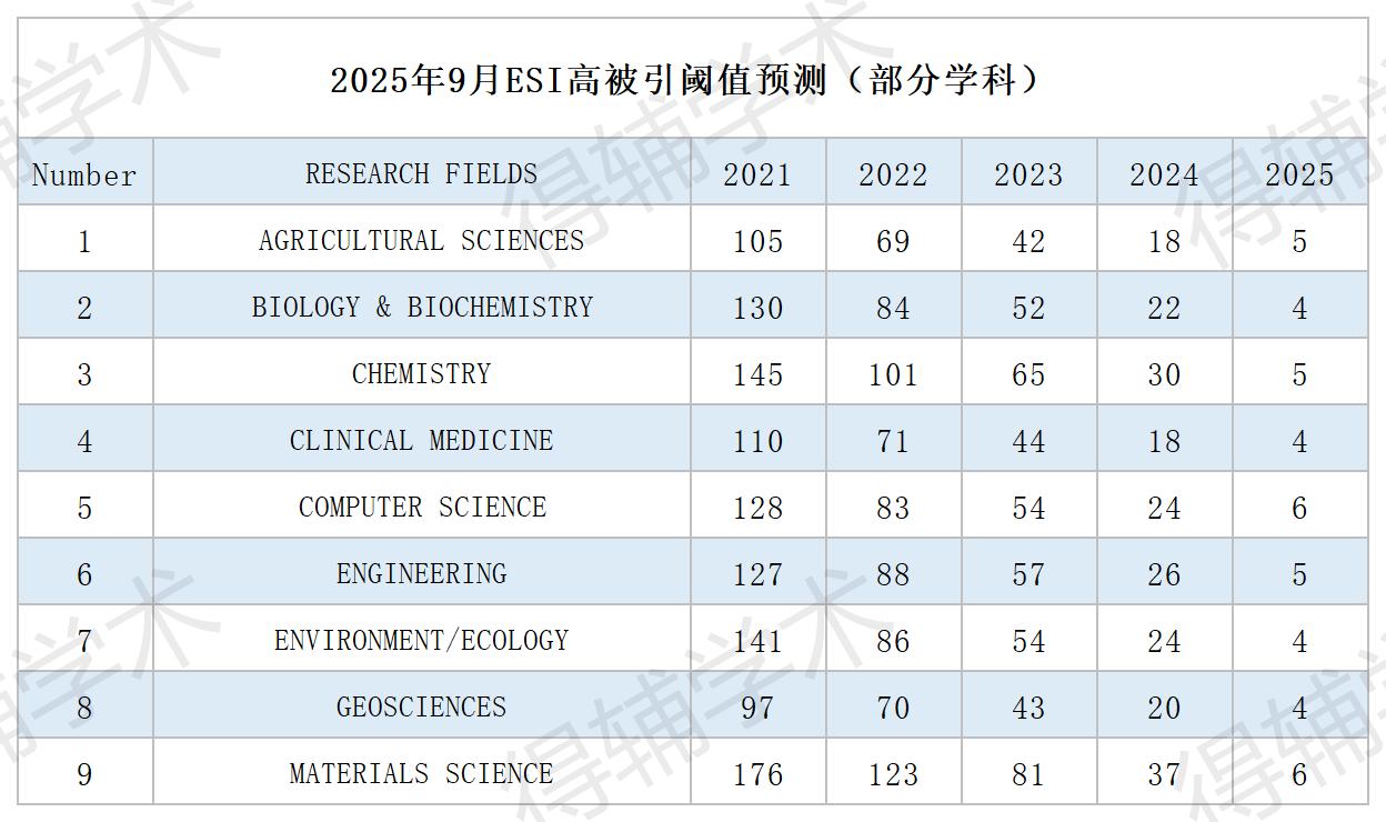 得辅学术 文章配图