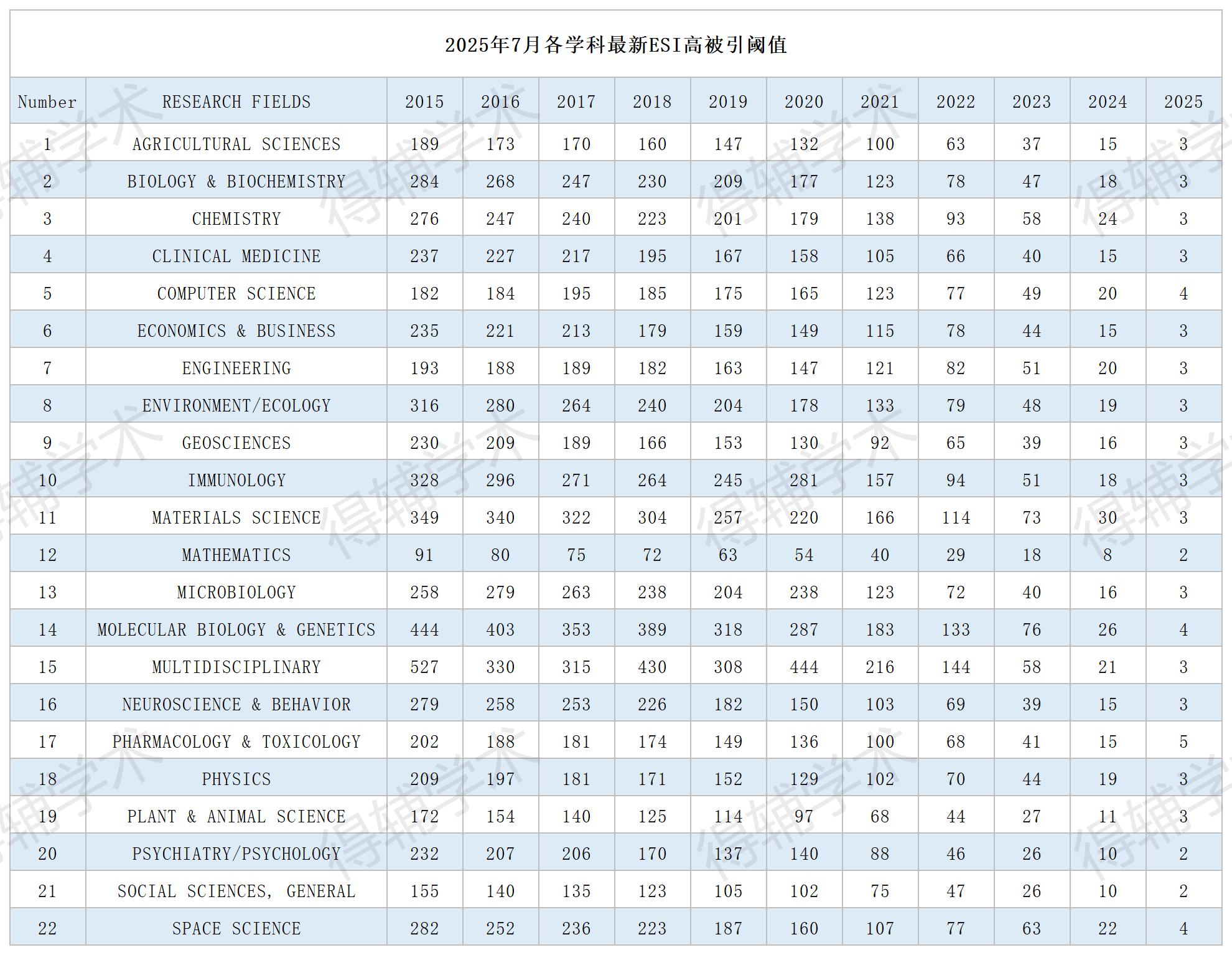 得辅学术 文章配图