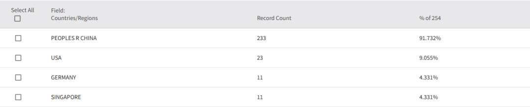 得辅学术 文章配图