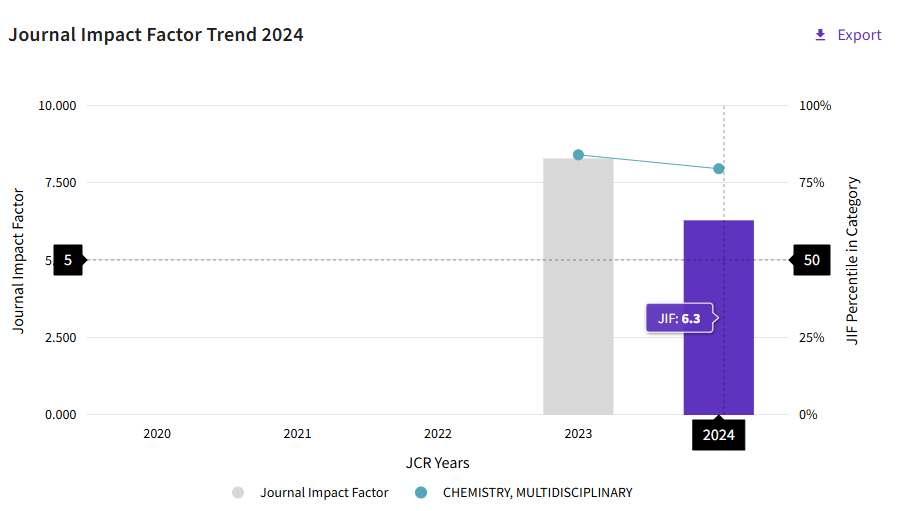 得辅学术 文章配图