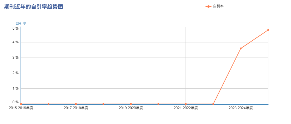 得辅学术 文章配图