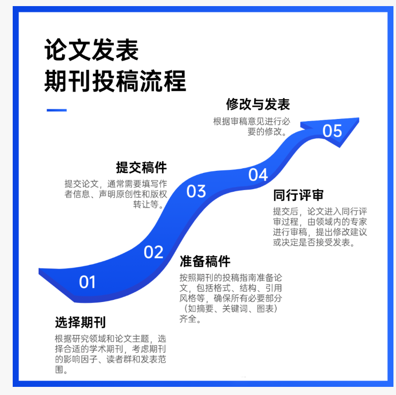 得辅学术 文章配图