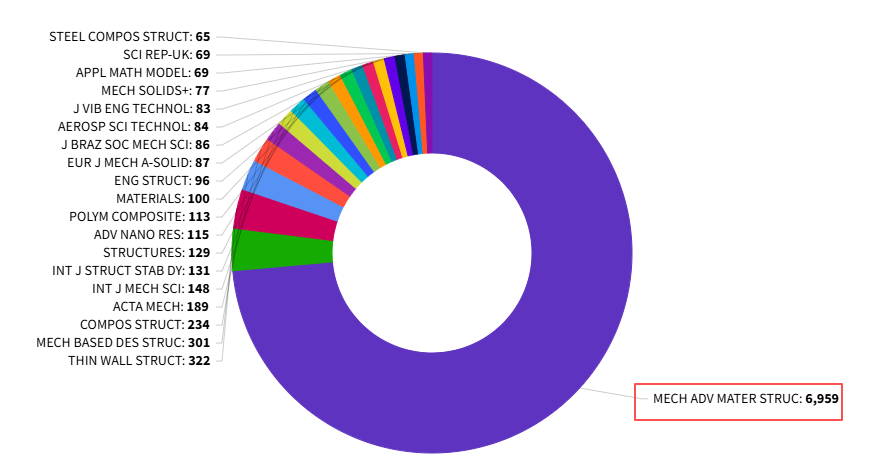 得辅学术 文章配图