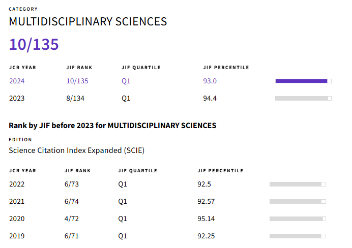 得辅学术 文章配图