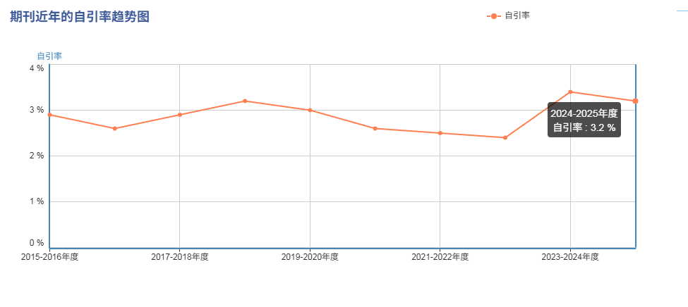 得辅学术 文章配图