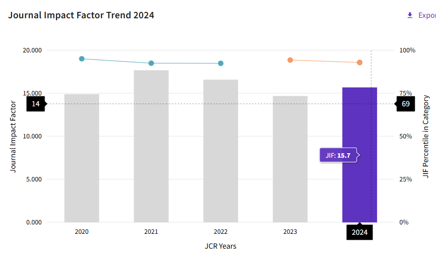 得辅学术 文章配图