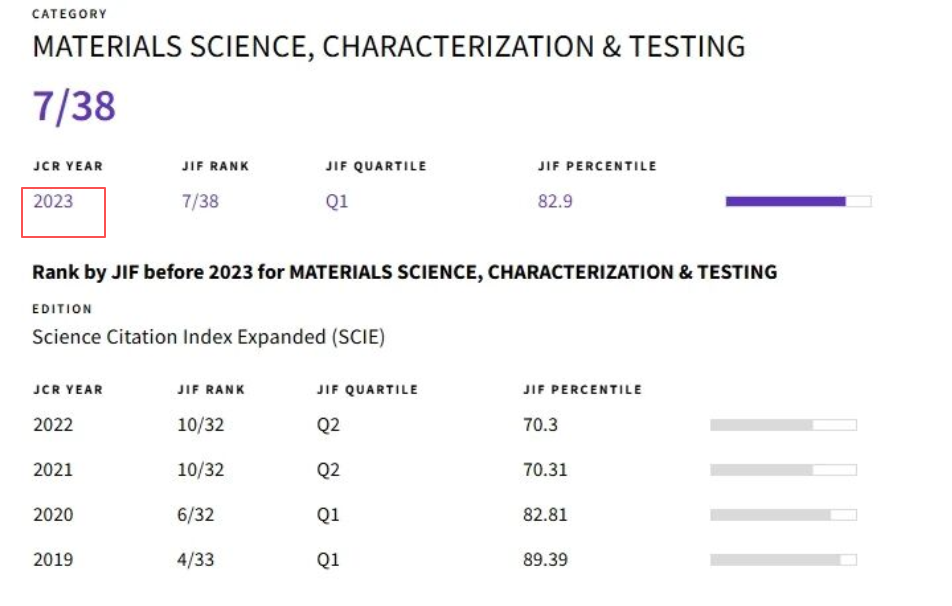 得辅学术 文章配图