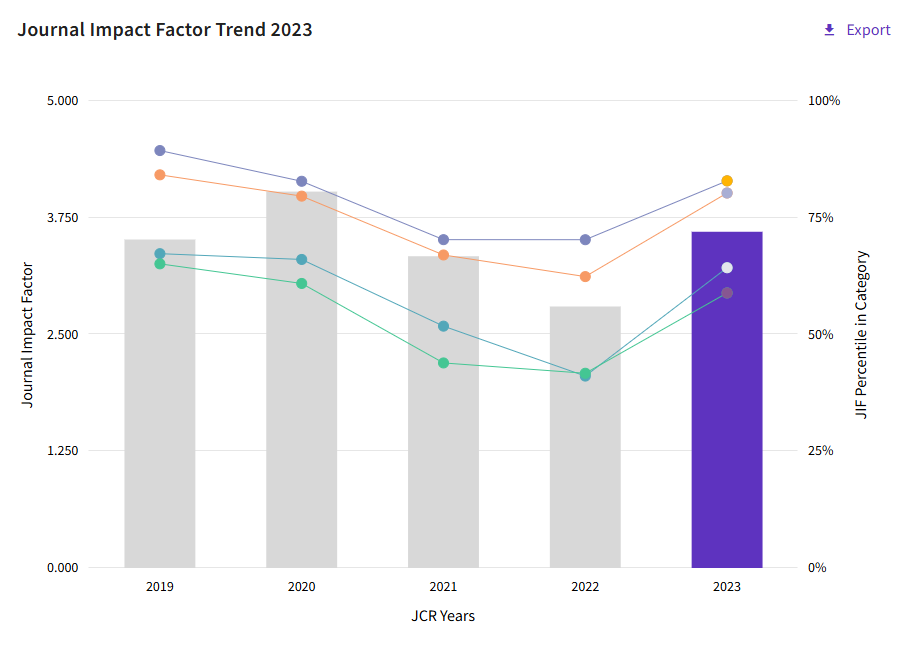 得辅学术 文章配图