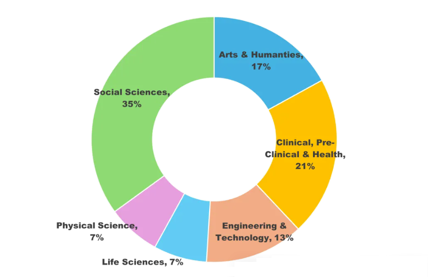 得辅学术 文章配图