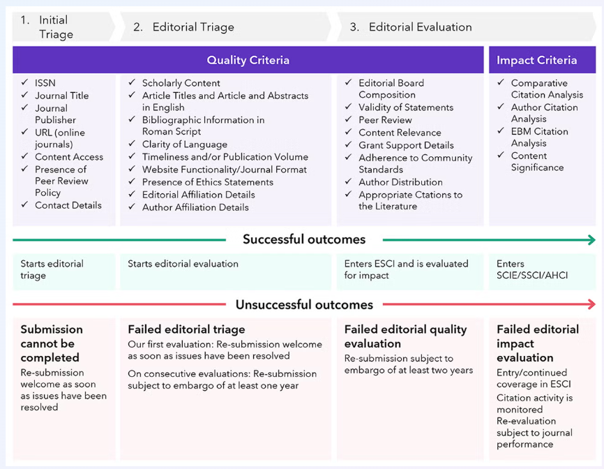得辅学术 文章配图