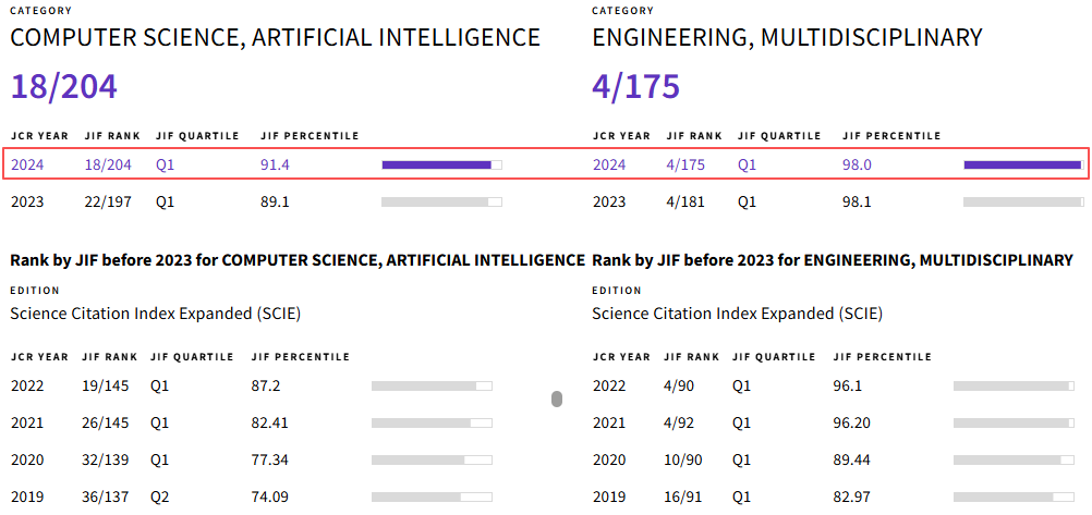 得辅学术 文章配图