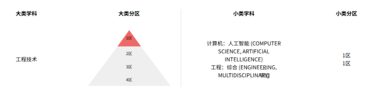 得辅学术 文章配图