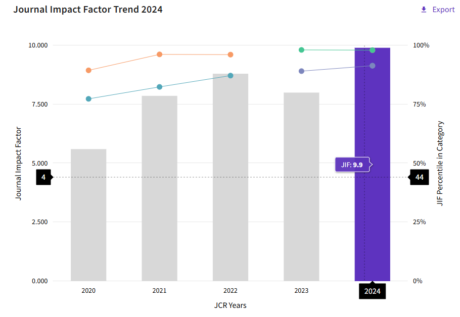 得辅学术 文章配图