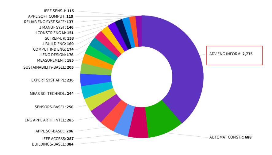 得辅学术 文章配图