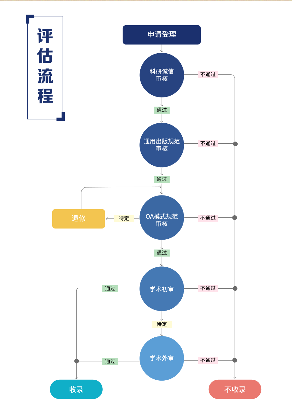 得辅学术 文章配图
