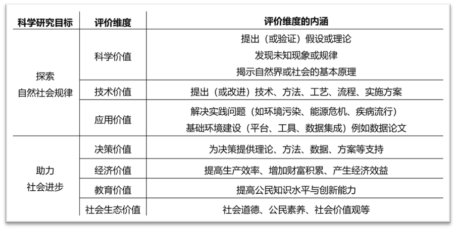 得辅学术 文章配图