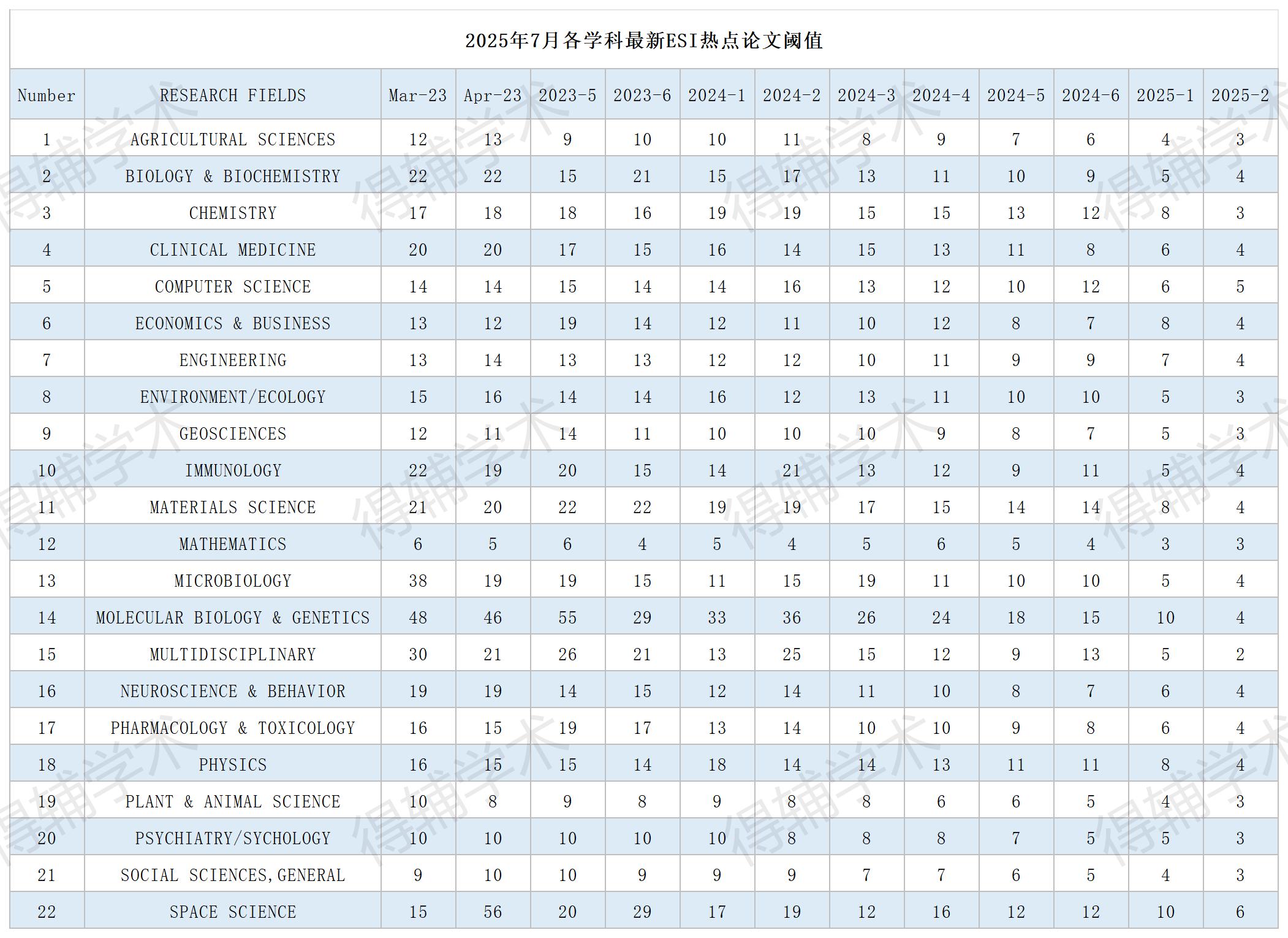 得辅学术 文章配图