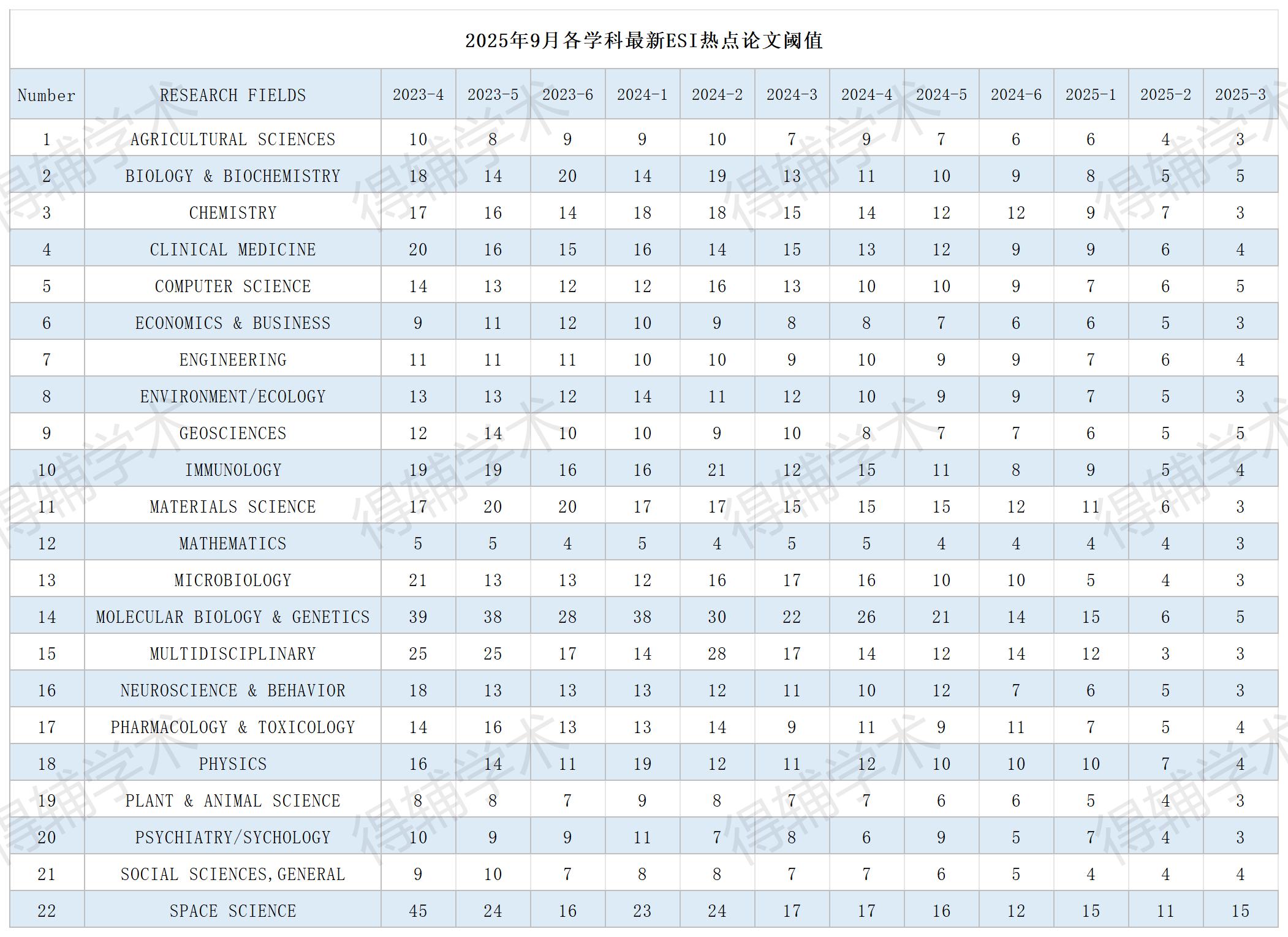 得辅学术 文章配图