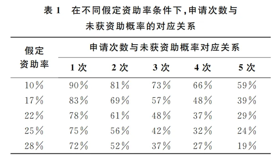 得辅学术 文章配图