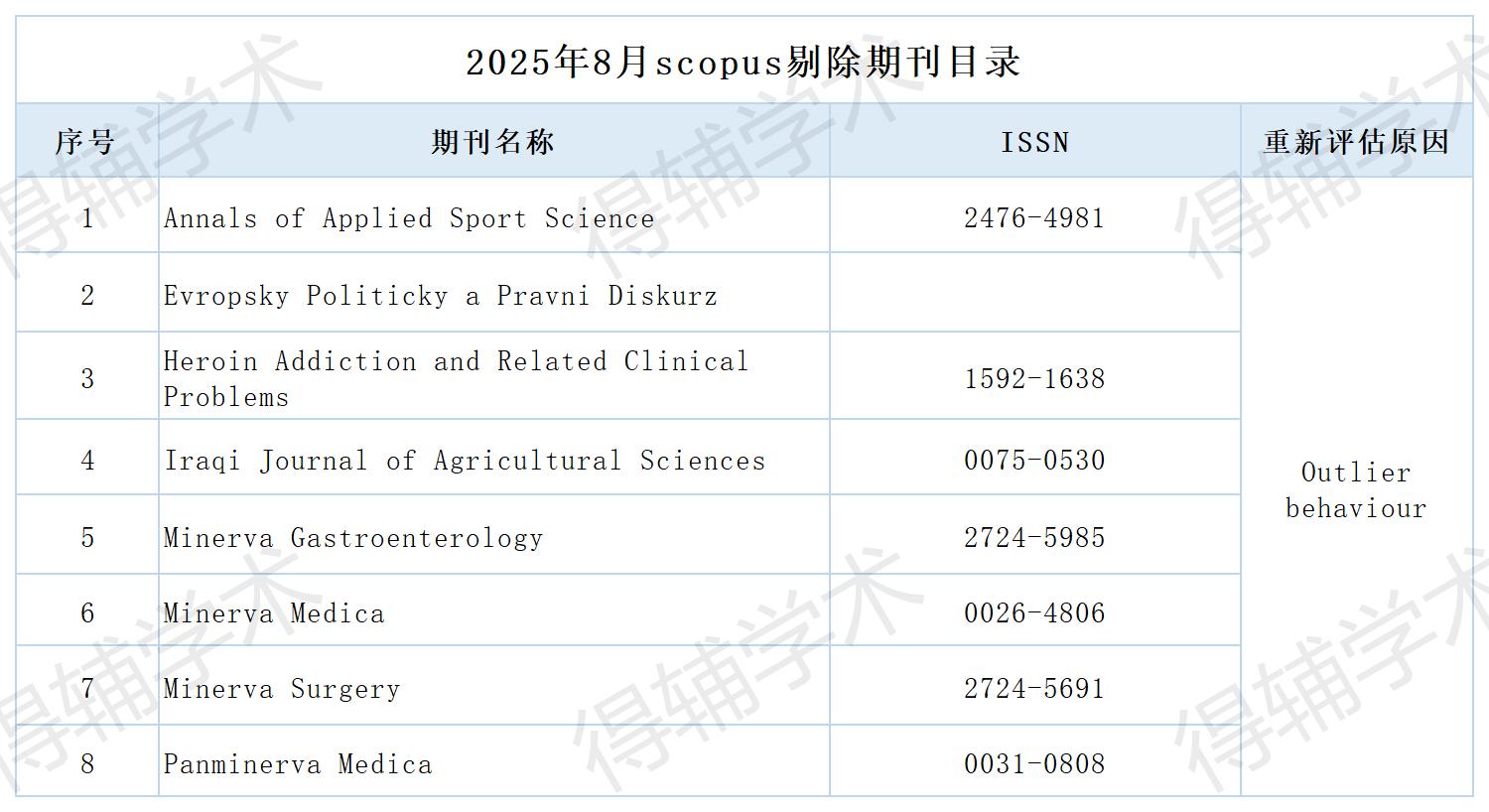 得辅学术 文章配图