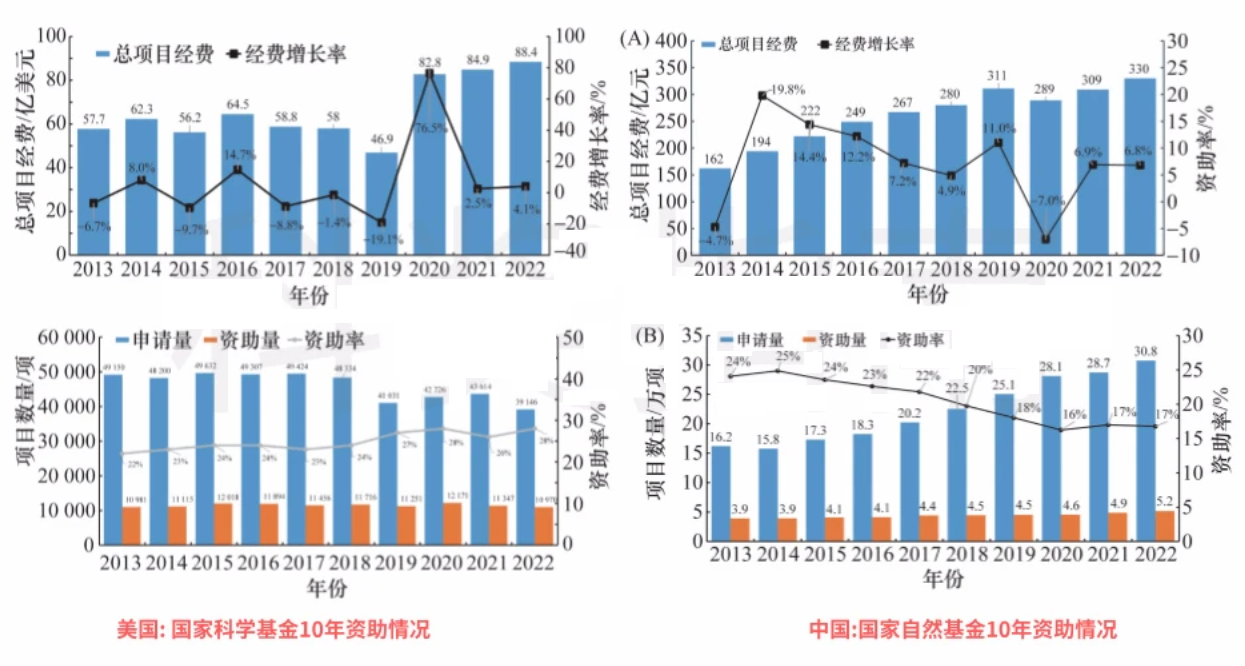 得辅学术 文章配图